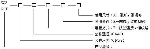 型號規(guī)格說明圖